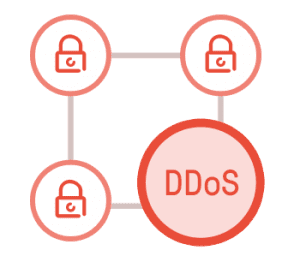 DDoS