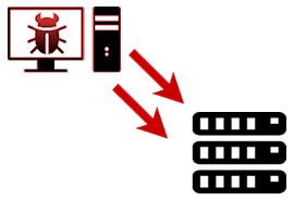 DoS