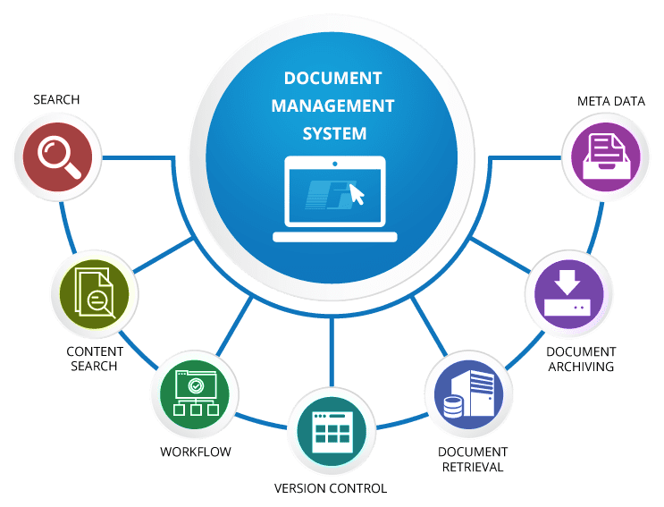 نرم افزار مدیریت اسناد DMS