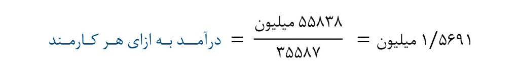 Revenue Per Employee formola