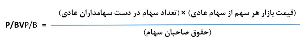 نسبت ارزش دفتری