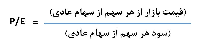 نسبت قیمت به درآمد