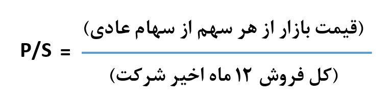 نسبت قیمت به فروش