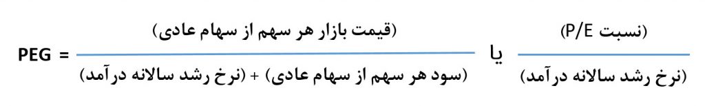 نسبتPrice Earnings to Growth