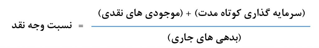 نسبت وجوه نقد