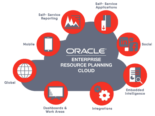 erp oracle cloud edited