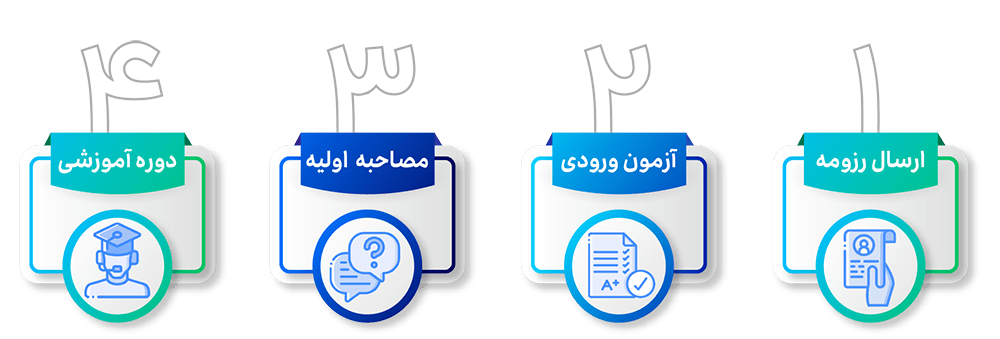 استخدام در پیوست استخدام در پیوست