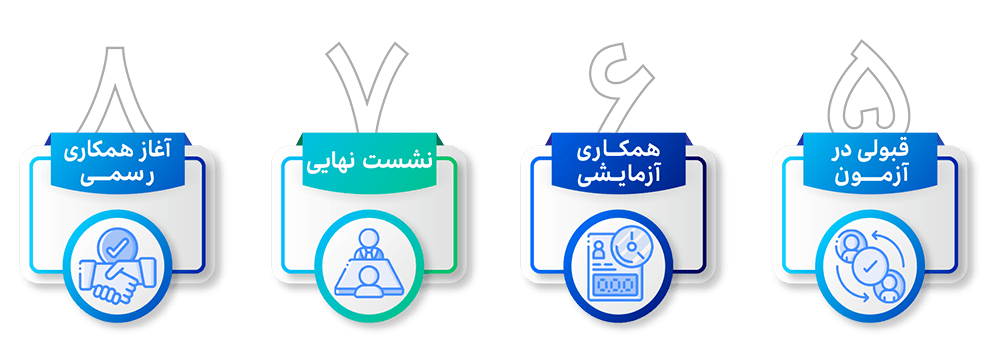 استخدام در پیوست استخدام در پیوست