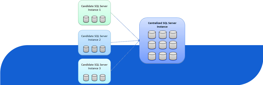 SQL Server