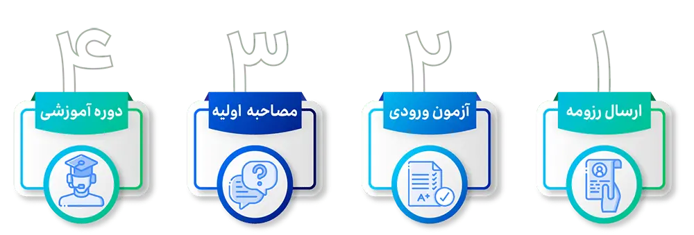 روال-جذب-در-پیوست روال جذب در پیوست