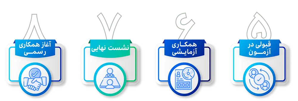 روند-جذب-در-پیوست روند جذب در پیوست