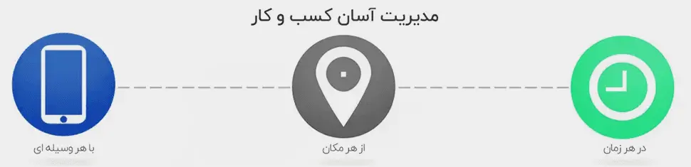 مدیریت کسب وکار